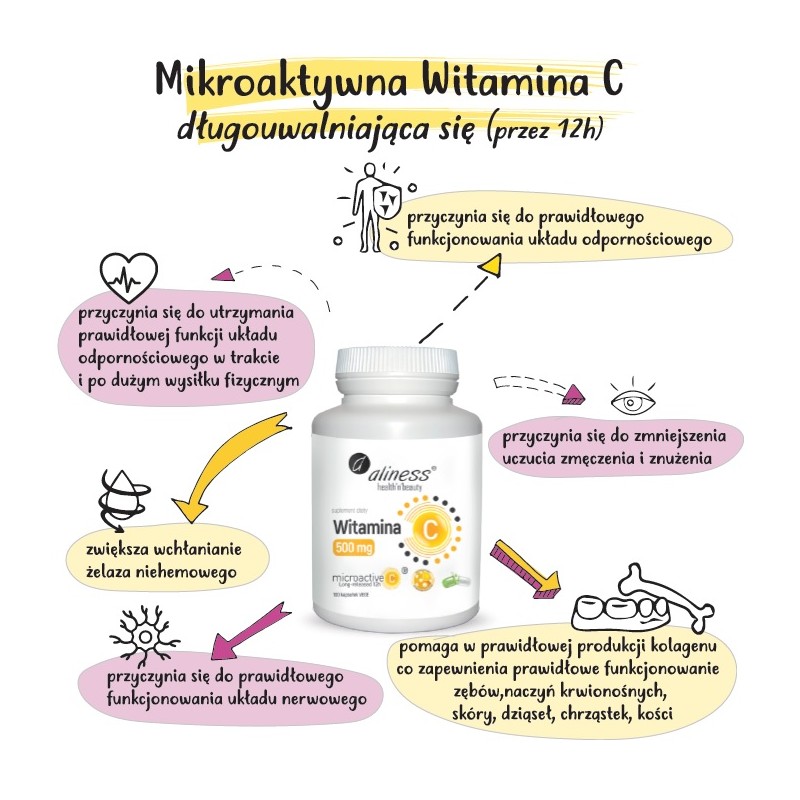 Aliness Microactive Witamina C działanie infografika
