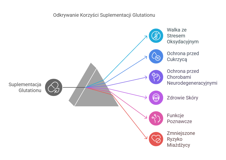 korzyści suplementacji-glutation