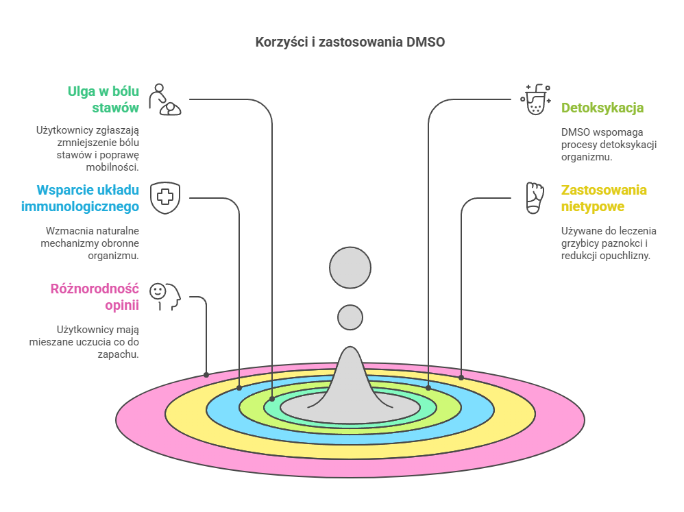 Opinie użytkowników-zestawienie