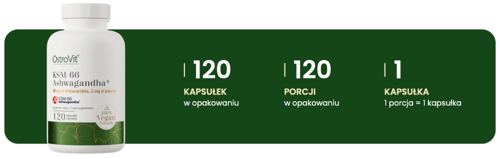 ashwagandha KSM-66 dane