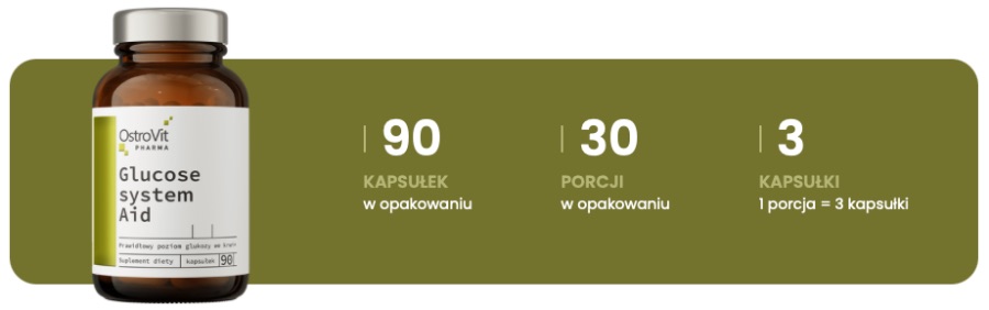 Glucose System Aid Ostrovit - dane
